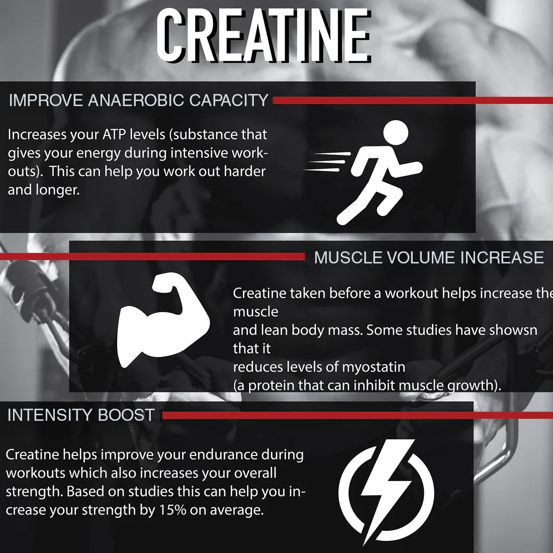 An infographic titled Maximum Creatine 1200 mg by Alfa Vitamins discusses its benefits with sections on Improve Anaerobic Capacity, Muscle Volume Increase, and Intensity Boost. It includes icons and explanations for enhancing muscle strength and growth using creatine monohydrate.