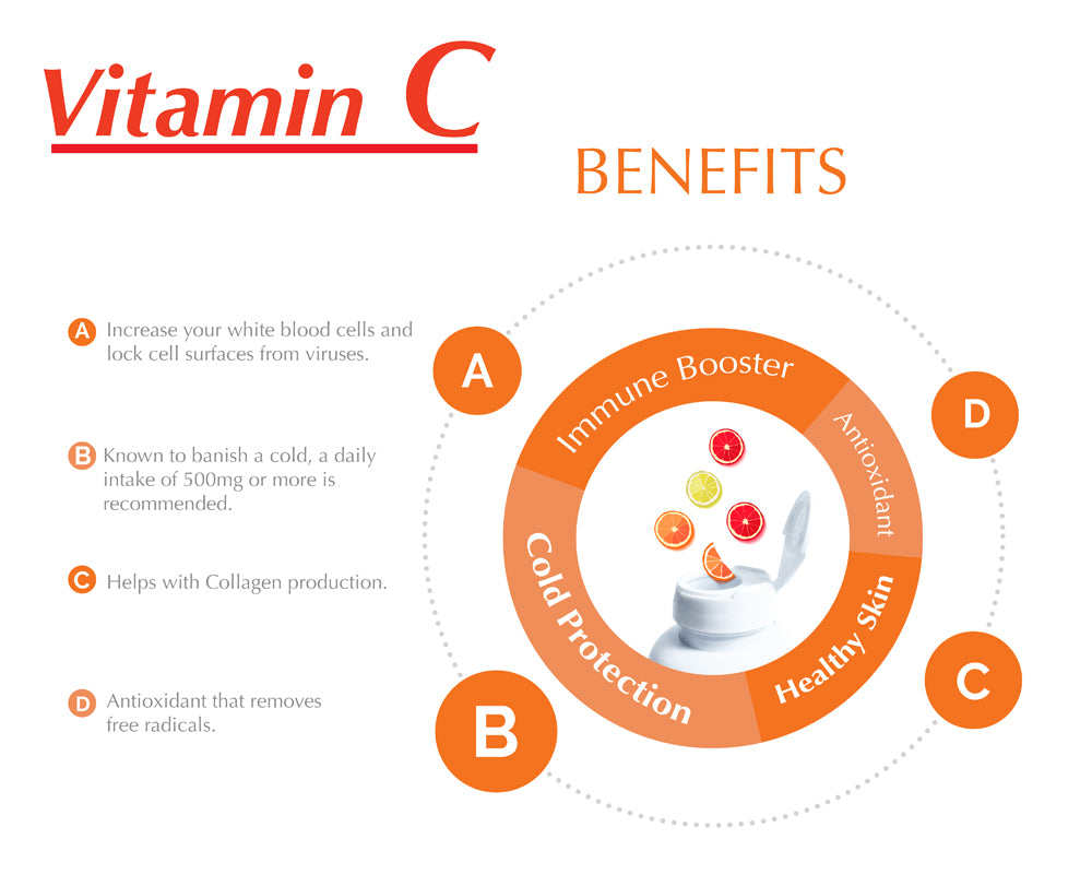 Vitamin C 500 mg Tablets Immune Booster Alfa Vitamins Store