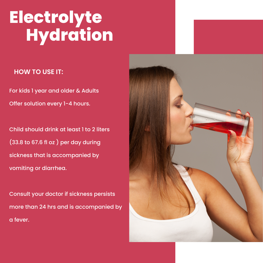 How-to-use graphic for Genesisvit Electrolyte Hydration Fruit Punch.