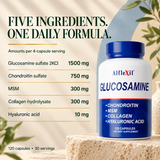 Alflexil amounts per four capsules: glucosamine sulfate 2KCl 1500 mg, chondroitin sulfate 750 mg, MSM 300 mg, collagen hydrolysate 300 mg and hyaluronic acid 10 mg.