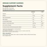 Immune Support Gummies — facts