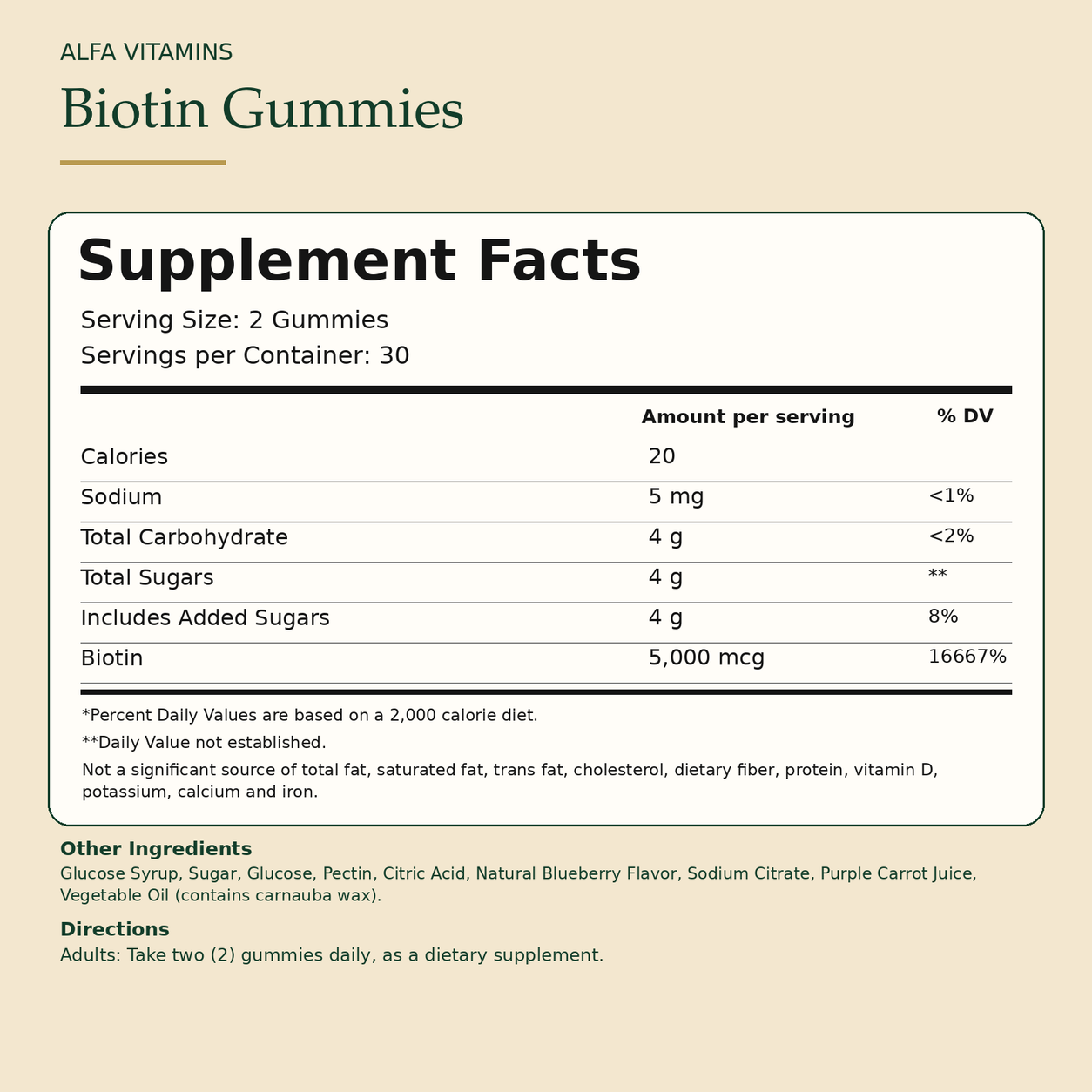 Biotin Gummies — facts