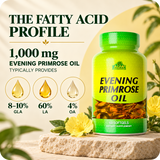 Evening Primrose Oil 1000 mg per two-softgel serving with existing fatty acid profile.