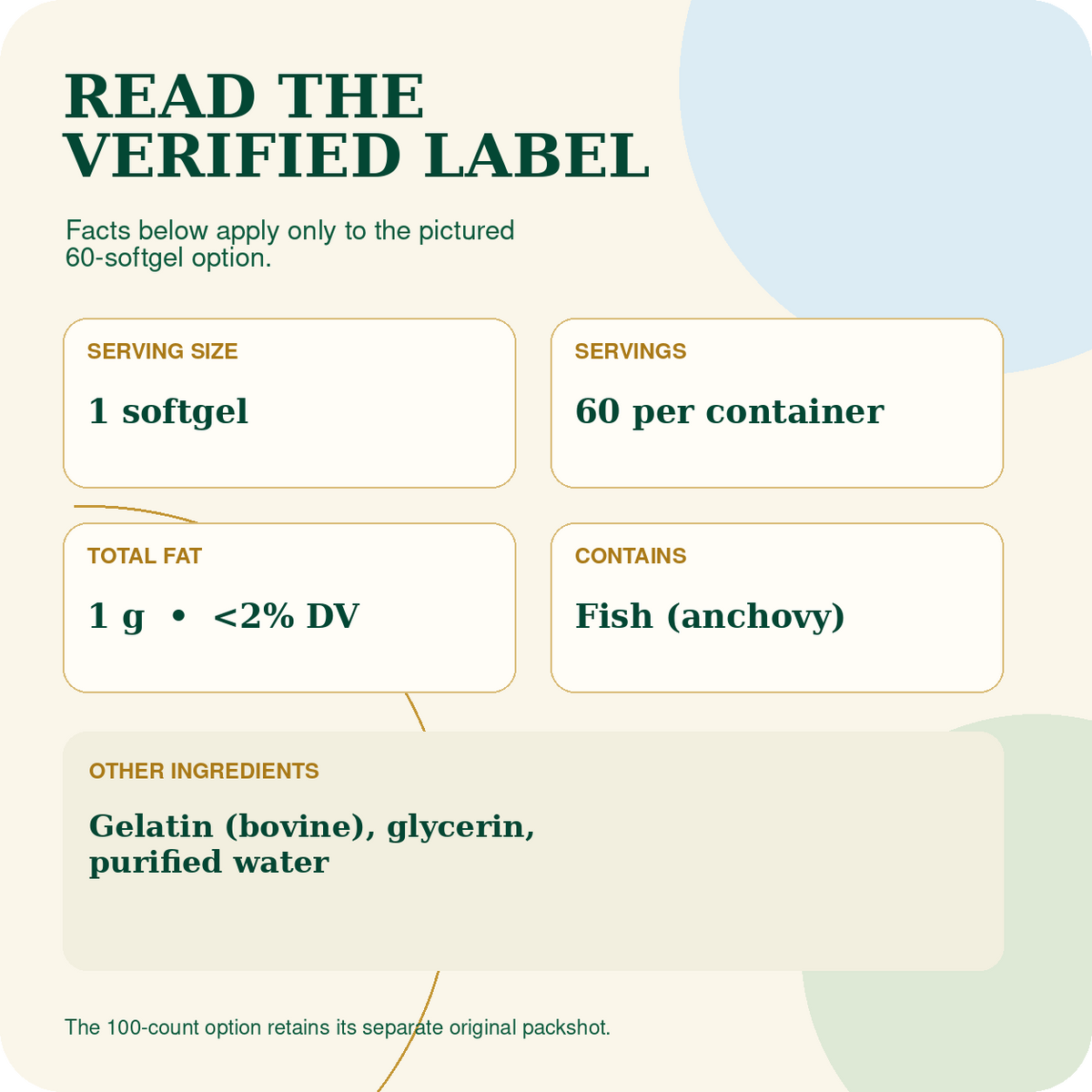 Verified label facts for the pictured 60-softgel Omega 3 option.