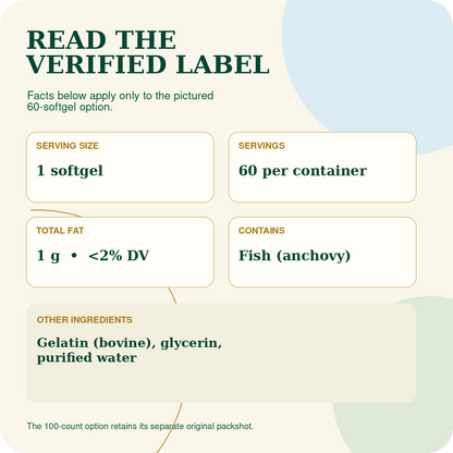 Verified label facts for the pictured 60-softgel Omega 3 option.