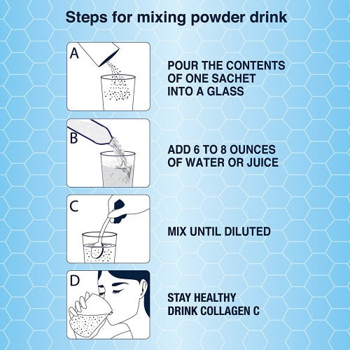 Diagram for mixing CollagenC Hydrolysate powder with Vitamin C by Alfa Vitamins: A) Pour sachet into a glass. B) Add 6-8 oz. of water or vitamin C-rich juice. C) Mix until dissolved. D) Enjoy for improved skin elasticity and health. Background features a blue hexagonal pattern.