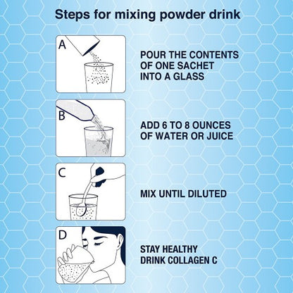 Diagram for mixing CollagenC Hydrolysate powder with Vitamin C by Alfa Vitamins: A) Pour sachet into a glass. B) Add 6-8 oz. of water or vitamin C-rich juice. C) Mix until dissolved. D) Enjoy for improved skin elasticity and health. Background features a blue hexagonal pattern.