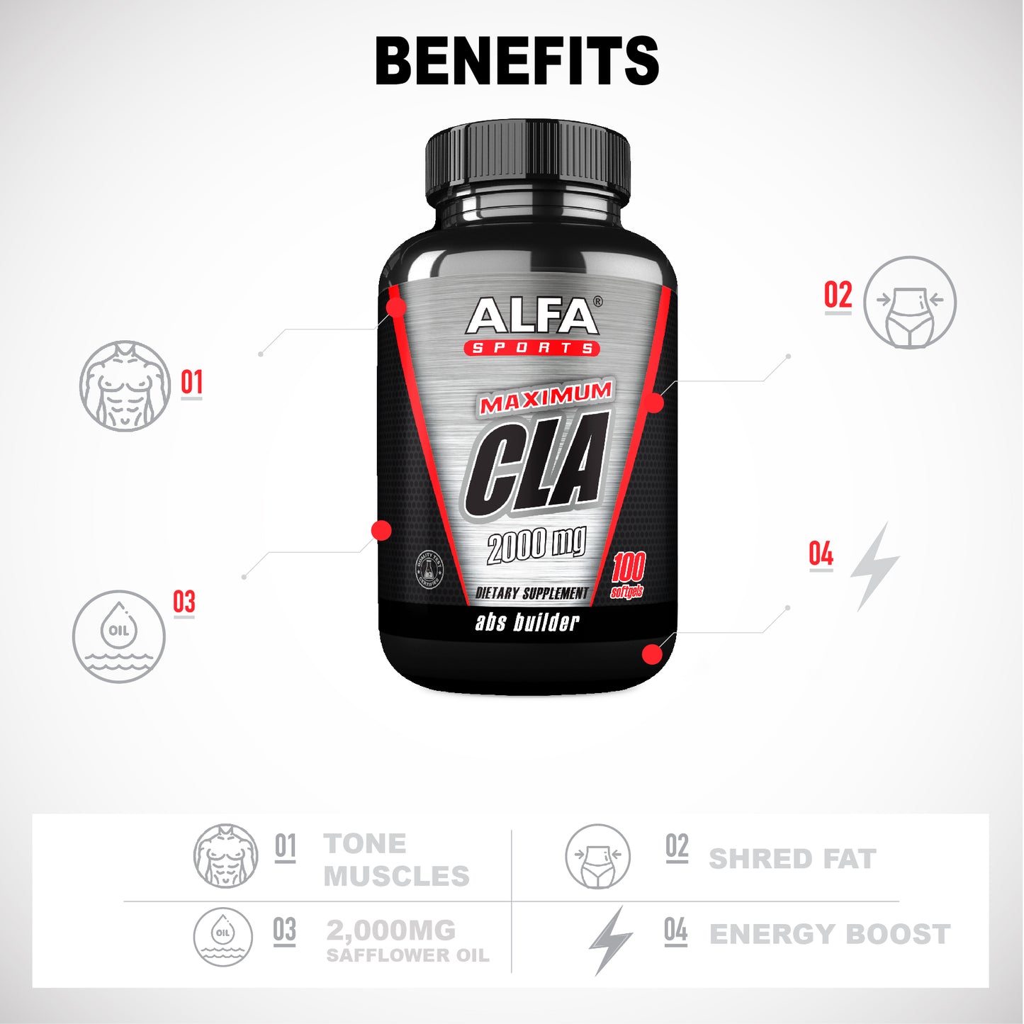 A bottle of Alfa Vitamins Maximum CLA 2000 mg (Abs builder, 100 soft gels) is displayed in the center. Benefits listed around it include toning muscles, shredding fat with conjugated linoleic acid, 2,000 mg of safflower oil for weight management, and providing an energy boost.